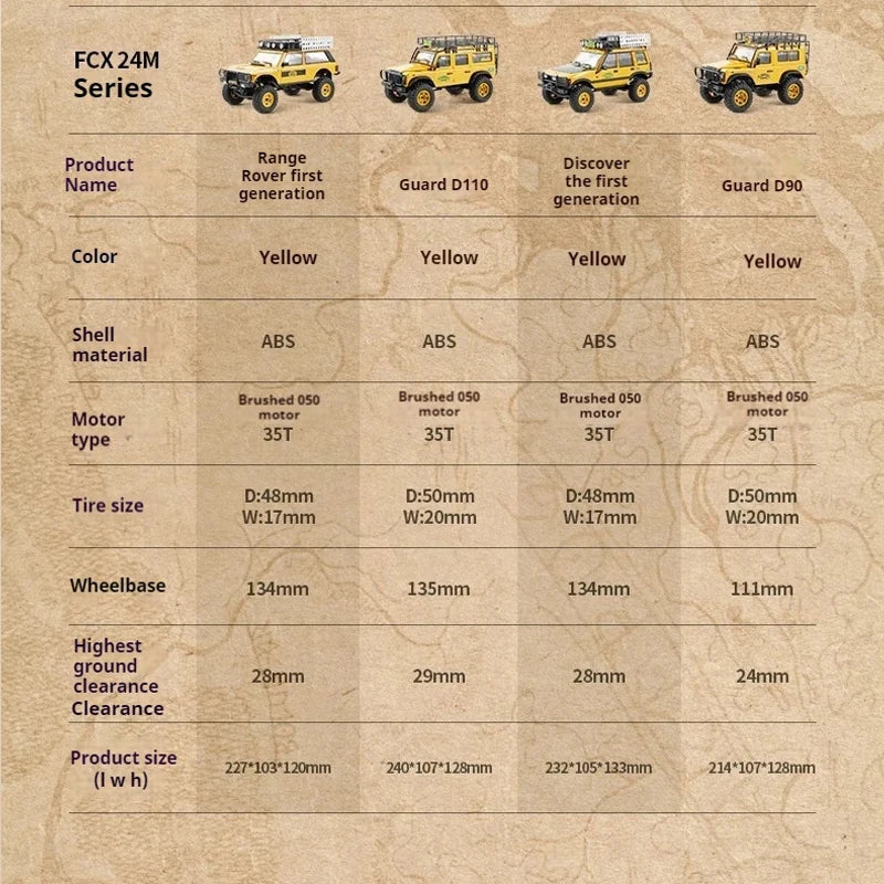 FMS FCX24M 1/24 RC Land Rover – 4WD Off-Road Climbing Car